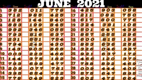 june 2021 swertres result|Swertres Result 2021 .